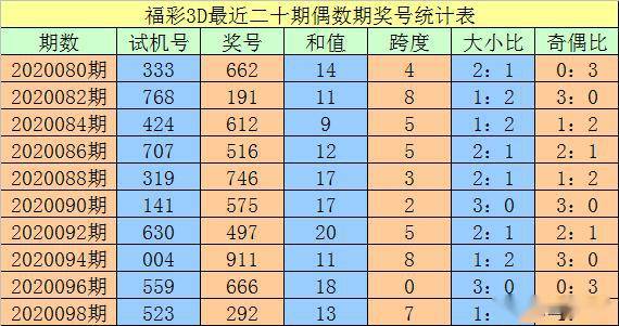 澳門一碼一碼100準(zhǔn)確，揭秘精準(zhǔn)預(yù)測的秘密，澳門一碼精準(zhǔn)預(yù)測揭秘，100%準(zhǔn)確度的秘密探索