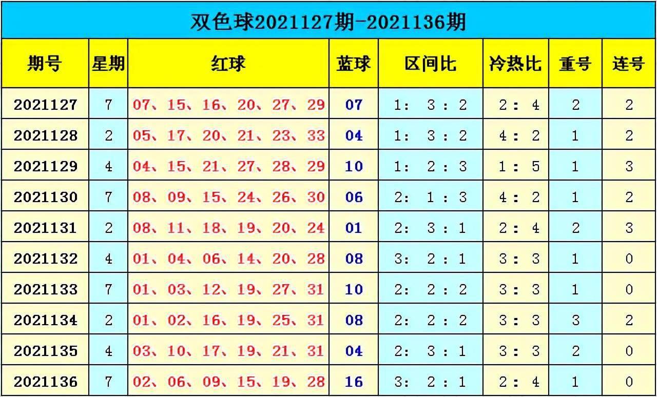 新澳門彩出號綜合走勢分析，澳門彩票出號走勢綜合解析