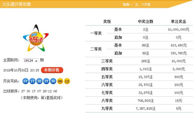 新澳9點(diǎn)30分精準(zhǔn)開獎(jiǎng)，揭秘彩票背后的秘密，揭秘新澳9點(diǎn)30分精準(zhǔn)開獎(jiǎng)彩票背后的秘密