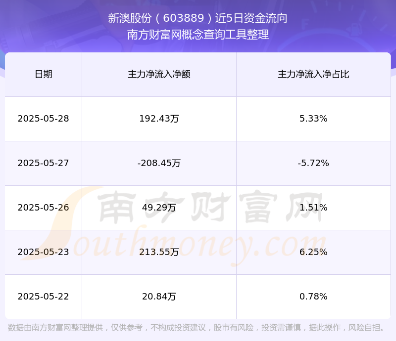 新澳號(hào)碼記錄查詢系統(tǒng)，輕松查詢2025年記錄詳解，新澳號(hào)碼記錄查詢系統(tǒng)，2025年記錄詳解一鍵查詢