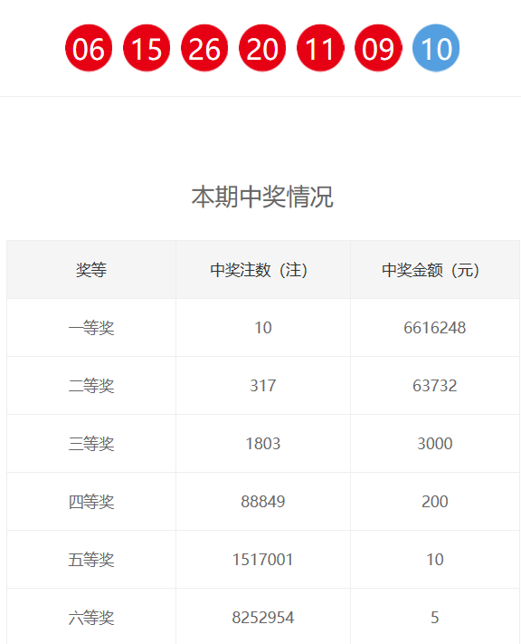 新奧門六和開獎結(jié)果，探索彩票背后的秘密與策略，新奧門六和彩票開獎結(jié)果揭秘，探索背后的秘密與策略