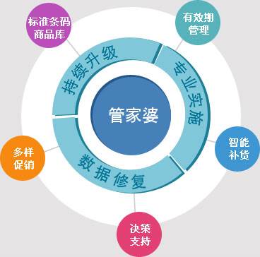 精準(zhǔn)管家婆——777778888一站式財(cái)務(wù)管理解決方案，精準(zhǔn)管家婆，一站式財(cái)務(wù)管理解決方案777778888