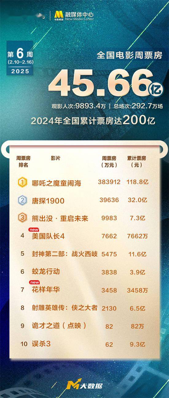 探索澳門未來，2025年澳門天天好彩大全66展望，澳門未來展望，2025年天天好彩大全展望