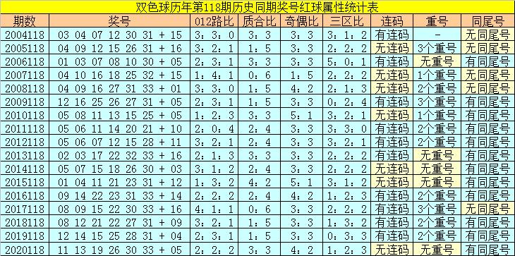 香港118開獎(jiǎng)記錄，揭秘彩票背后的秘密，香港彩票開獎(jiǎng)記錄揭秘，彩票背后的秘密大揭秘